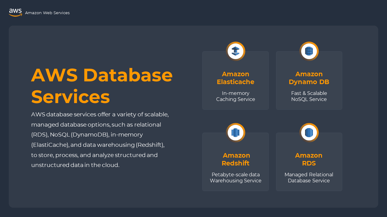 A blue background with four separate boxes representing AWS database services, showcasing a variety of database PPT designs.