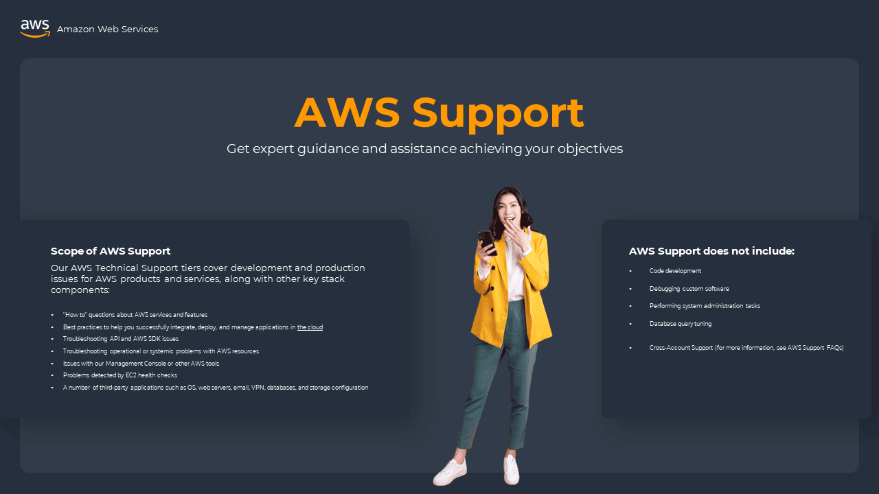 AWS support - blue background, hands with phone, showcasing expression and presentation examples.