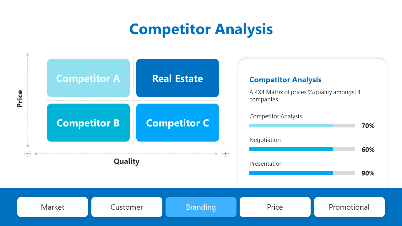 Real Estate Sample