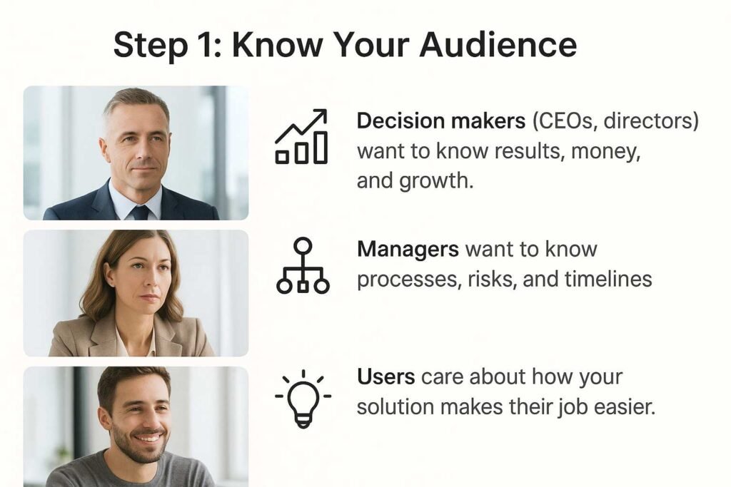 Audience types for presentations: decision makers focus on growth, managers on processes, and users on ease of work.