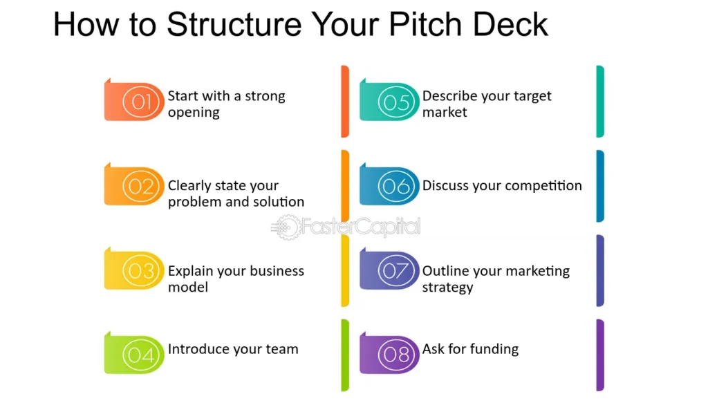 Color-coded infographic showing 8 key steps to structure a winning pitch deck, including market, problem, team, and funding.