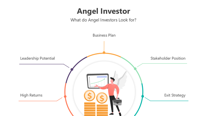 Infographic showing what angel investors look for, including plan, returns, leadership, and exit strategy.