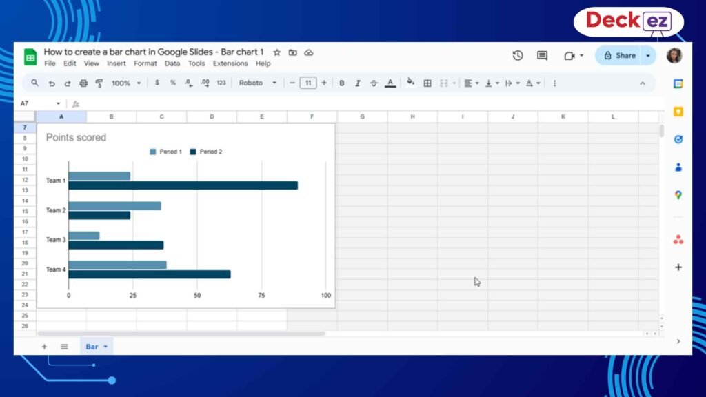 Google Sheets window showing editable bar chart data used for updating a bar graph in Google Slides.